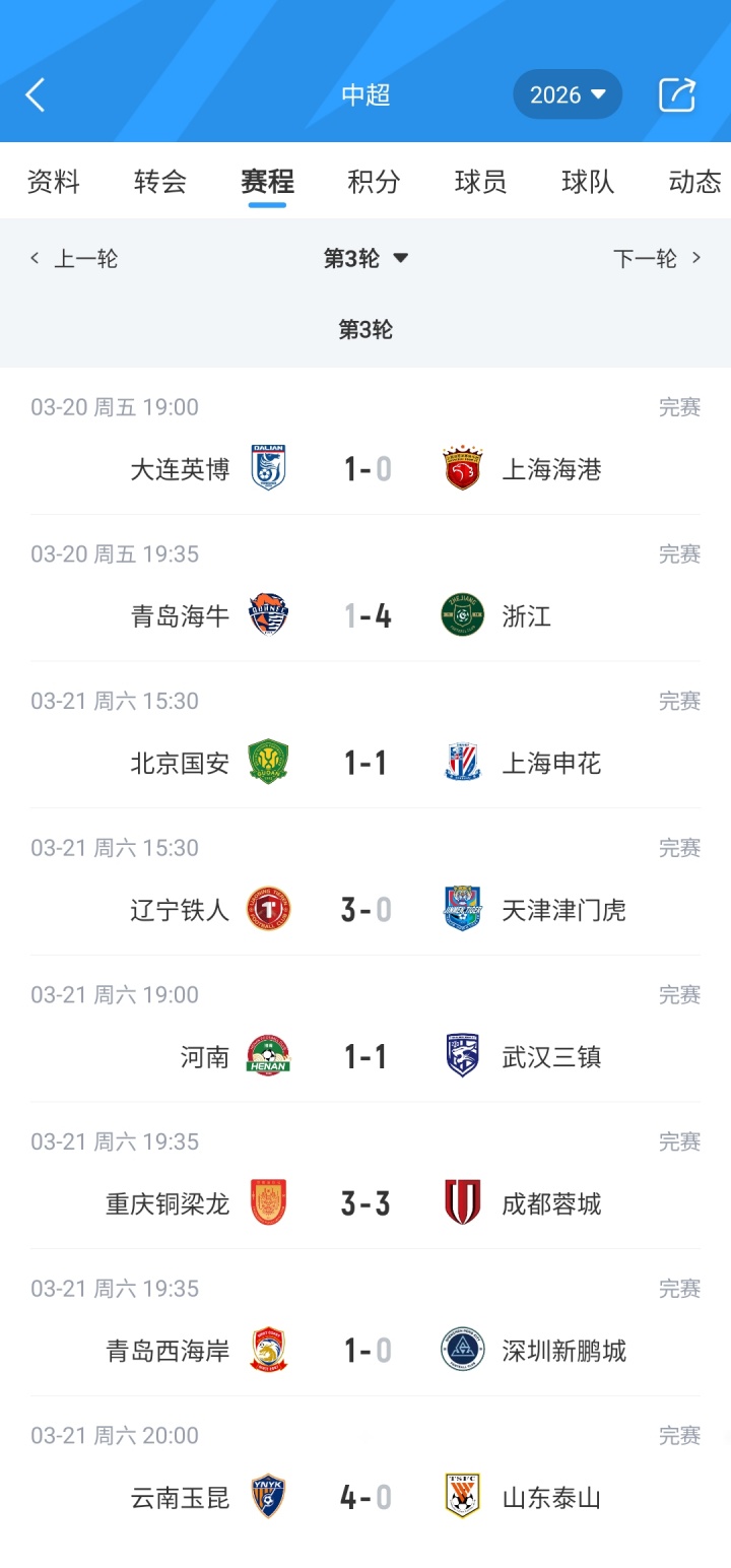 开云体育-Kaiyun Sports-6队仍负分！中超积分榜：3支西南队前3 泰山0分第10 津门虎负9分